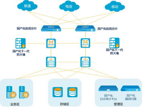 山石網科深化國產化產品體系，賦能企業構筑堅實網絡安全護城河